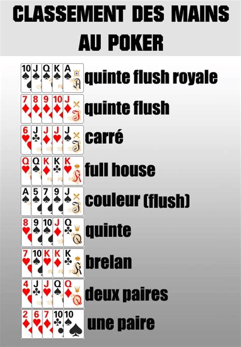 Regle Du Poker Regle Du Poker