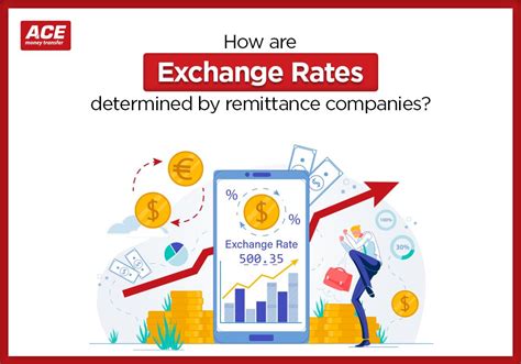 Remit Axis Exchange Rate