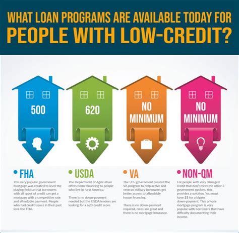 Rent Loans For Bad Credit