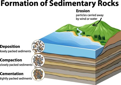 Residual Deposits Of Sedimentary Rocks Residual Deposits Of Sedimentary Rocks