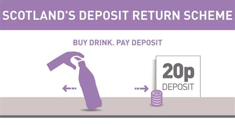 Return Deposit Scheme Return Deposit Scheme
