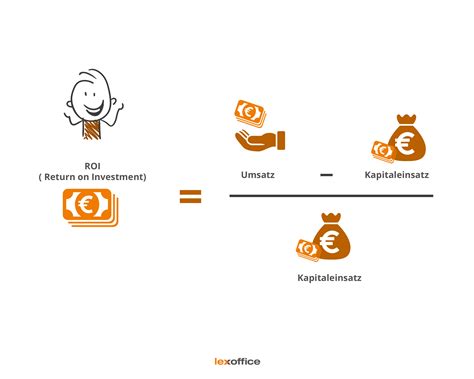 Return On Investment Berechnen