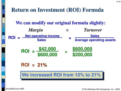 Return On Investment Ratio Roi
