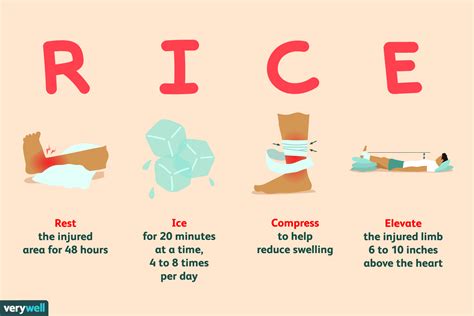 Rice protokolü
