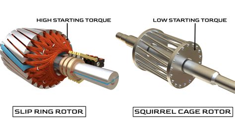Rotor Slots In Induction Motor