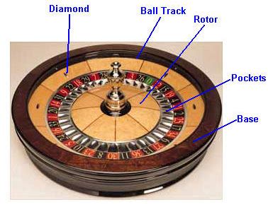 Roulette Other Terms
