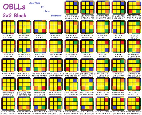 Rubik's Cube Algorithms 2x2 List