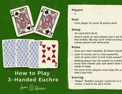 Rules For 3 Handed Hearts Game