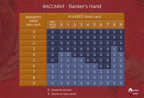 Rules Of Baccarat Card Game