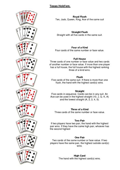 Rules To Texas Hold Em