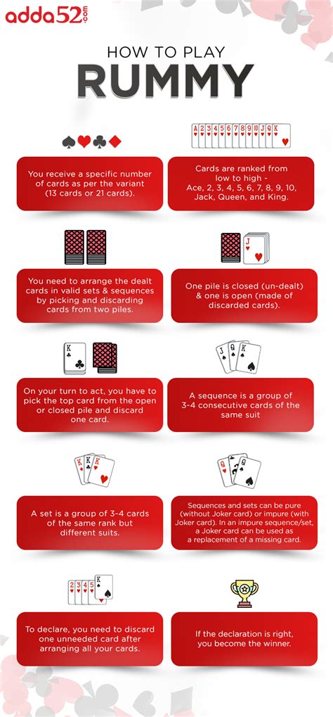 Rummy Cards Rules