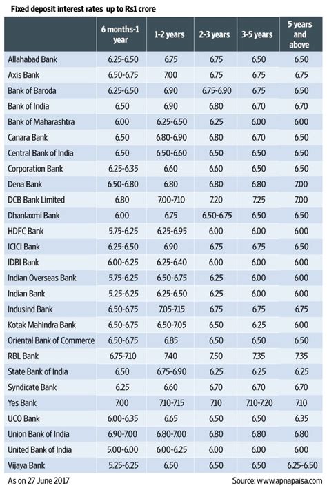 Rural Bank Fixed Deposit Rates In Sri Lanka