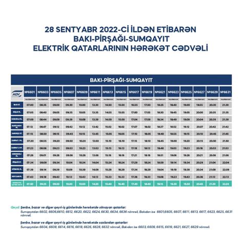 Rus lotereyasının dövriyyə cədvəlləri