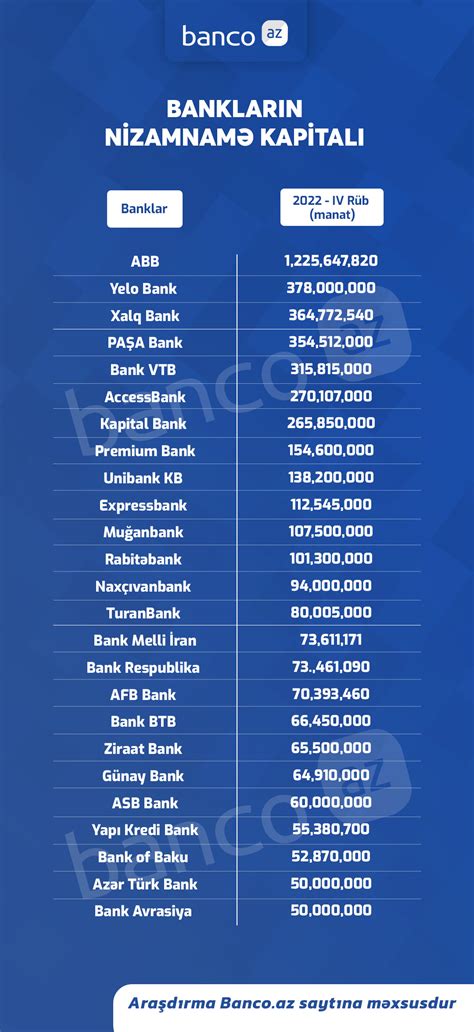 Rusiyada uduşlu lotereyaların reytinqi  2023 cü ildə Azərbaycanda qumar oyunlarının ən yaxşı keçidi