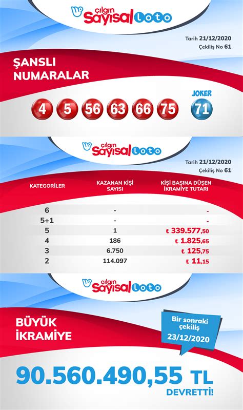 Süper loto sonuçları bugün