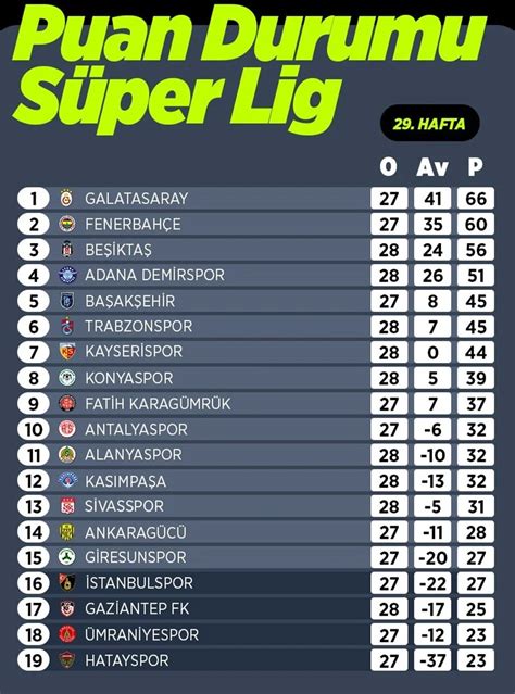 Süperlig puan durumu 2021