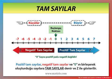 Sıfır tam sayı mı