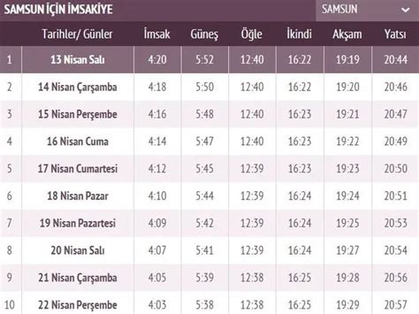 Samsun imsakiye 2012