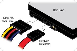 Sata Cable Full Form