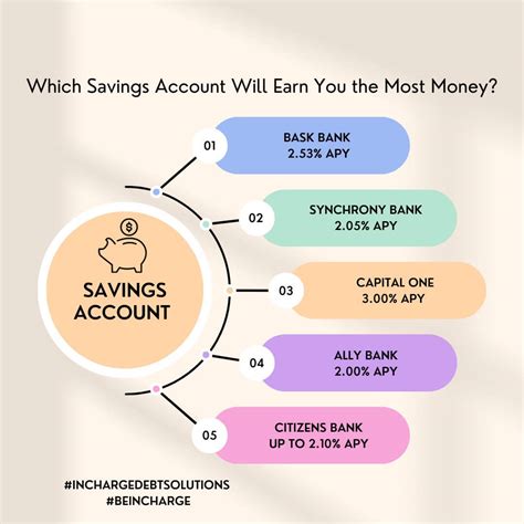 Savings Accounts That Build Interest