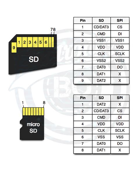 Sd Card Module Pins