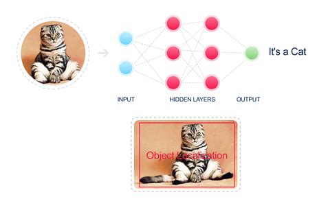 Segmentation object detection matlab pdf شرح