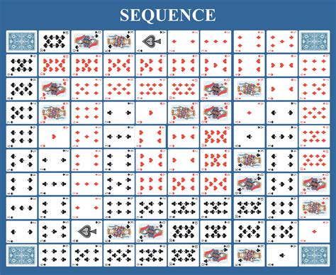 Sequence Board Game Rules Pdf