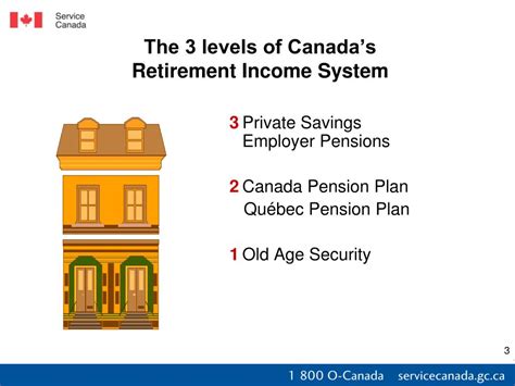 Service Canada International Pension