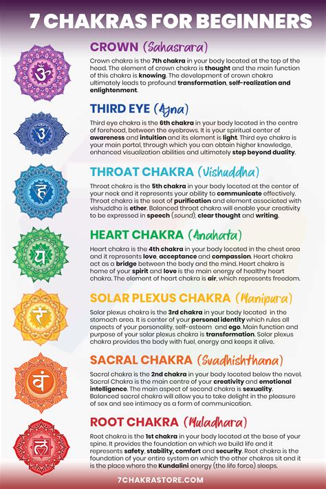 Seven Chakras Explained