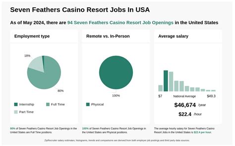 Seven Feathers Casino Job Openings