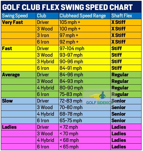 Shaft Flex Chart