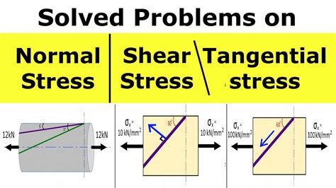 Shear Stress Calculation Example