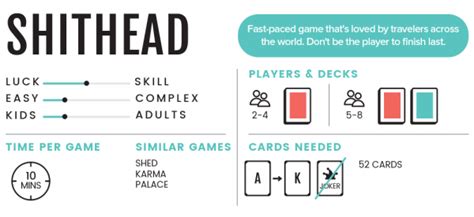 Shithead Card Game Strategy Shithead Card Game Strategy