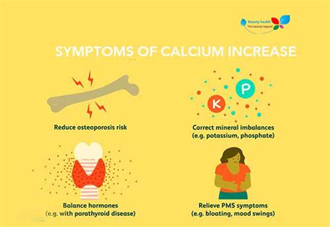 Signs Of Too Much Calcium In Blood