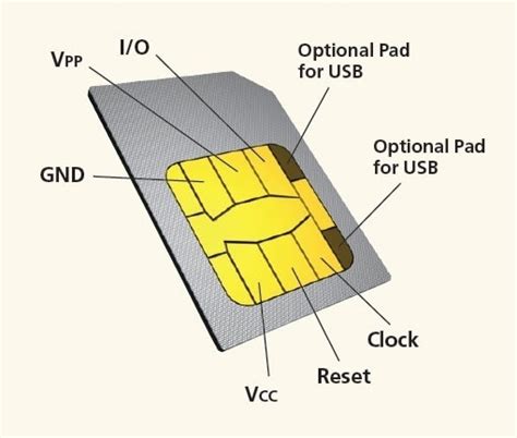 Sim Card Description