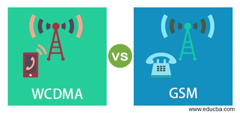 Sim slot wcdma və gsm