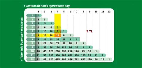 Sistem 11 12 kaç maç tutması lazım