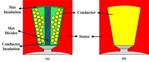 Slot Fill Factor Slot Fill Factor