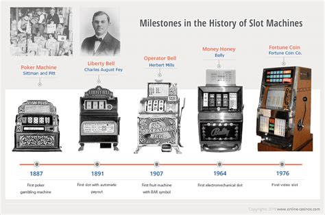 Slot Game History