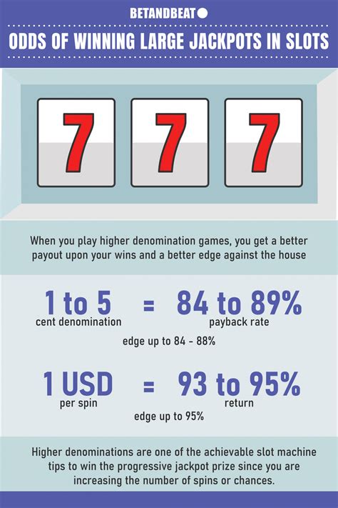 Slot Machine Probability