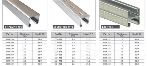 Slotted C Channel Sizes