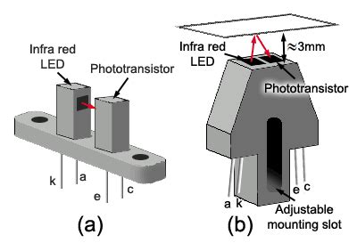 Slotted Optical Switch Example