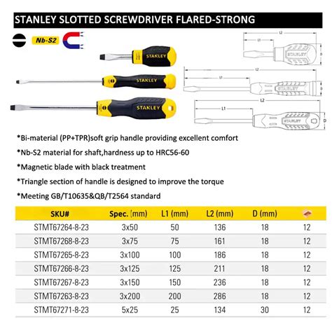 Slotted Screwdriver Sizes
