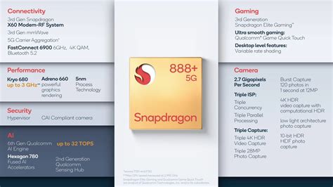 Snapdragon 888 Power Consumption