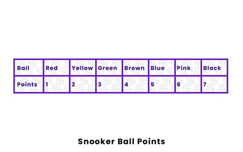 Snooker Ball Most Points