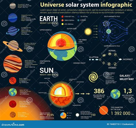 Solar Universe Reviews