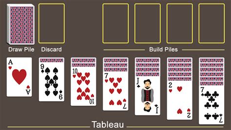 Solitaire Rules And Setup