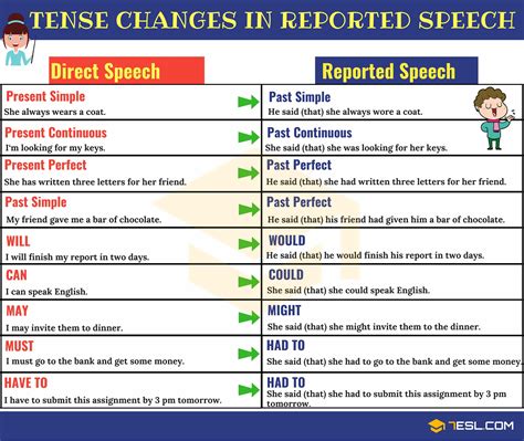 Speech Grammar Rules