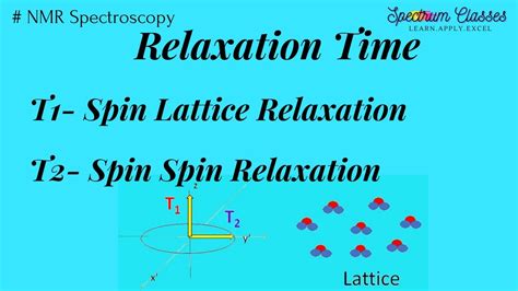 Spin Spin Relaxation