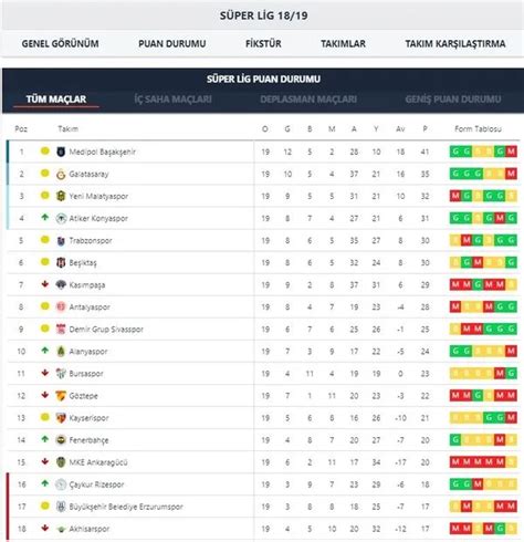 Spor toto sonucu sonuçları